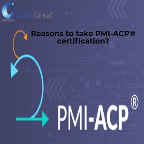 Taking PMI.